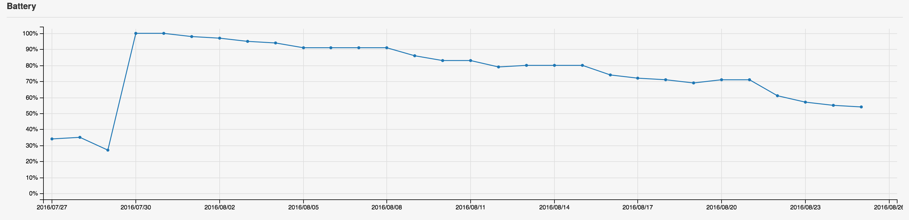 ../../_images/power_consumption-example.png